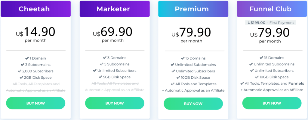 Builderall Pricing